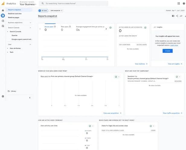 Google Analytics dashboard with zero traffic